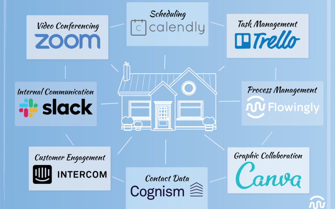 The Remote Work Software Blueprint