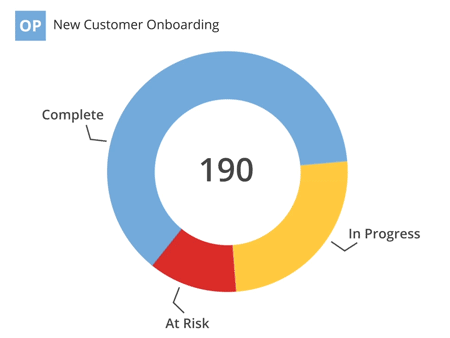 customer_onboarding