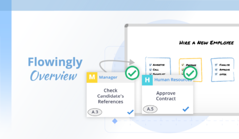 Flowingly | Process & Workflow Software For Teams