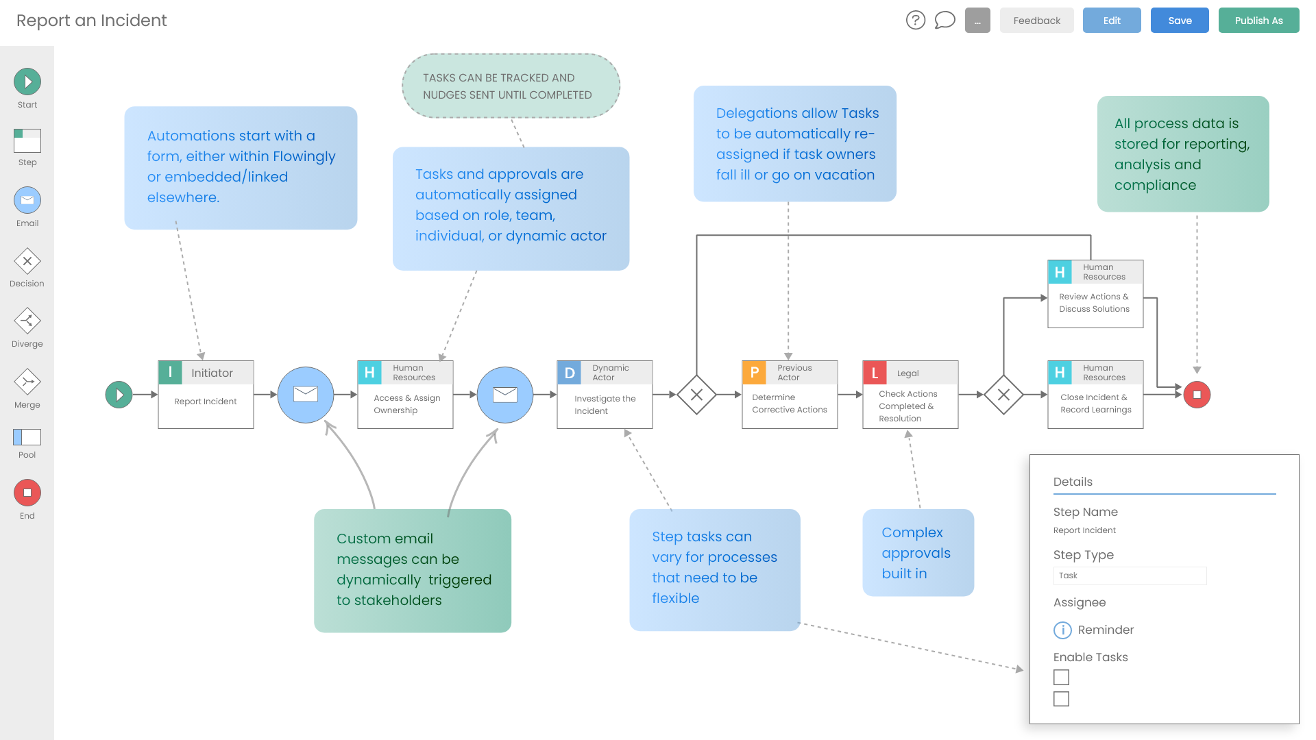 Flowingly | Process & Workflow Software For Local Government