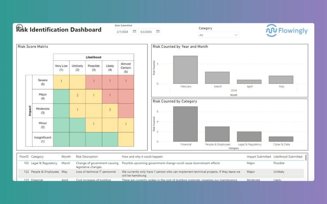 Flowingly Product Update – Risk Management Module