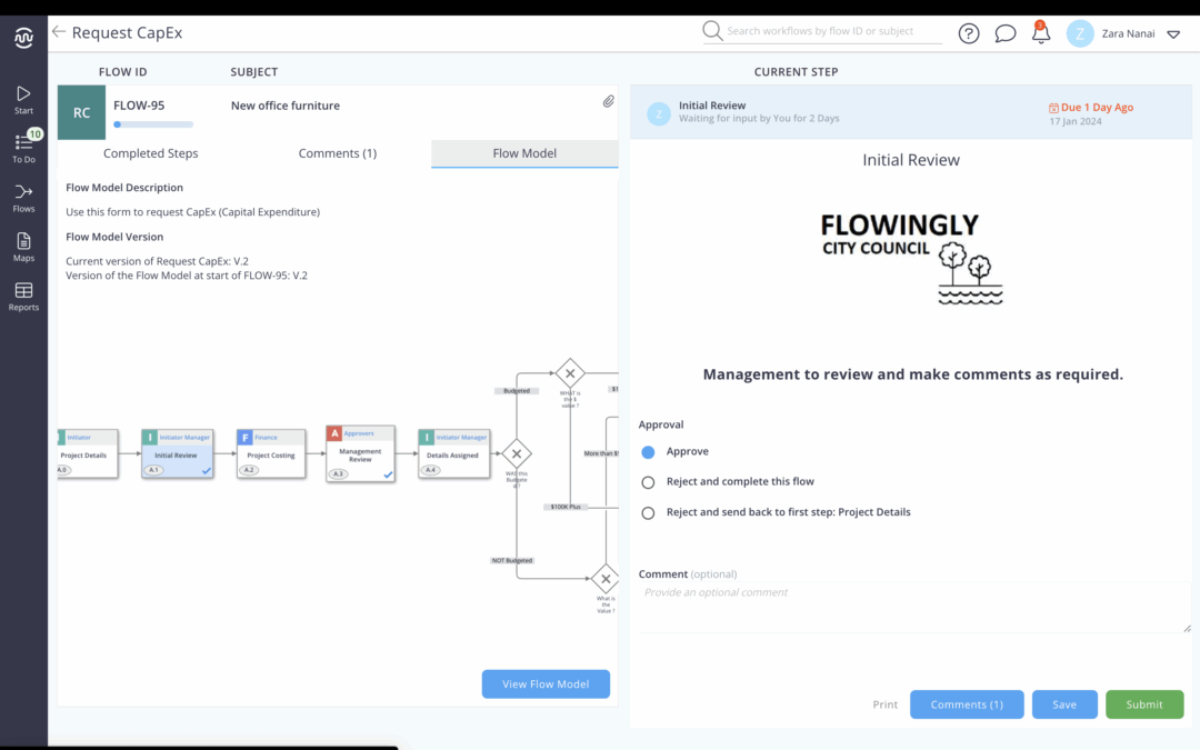 Process Maps Archives - Flowingly