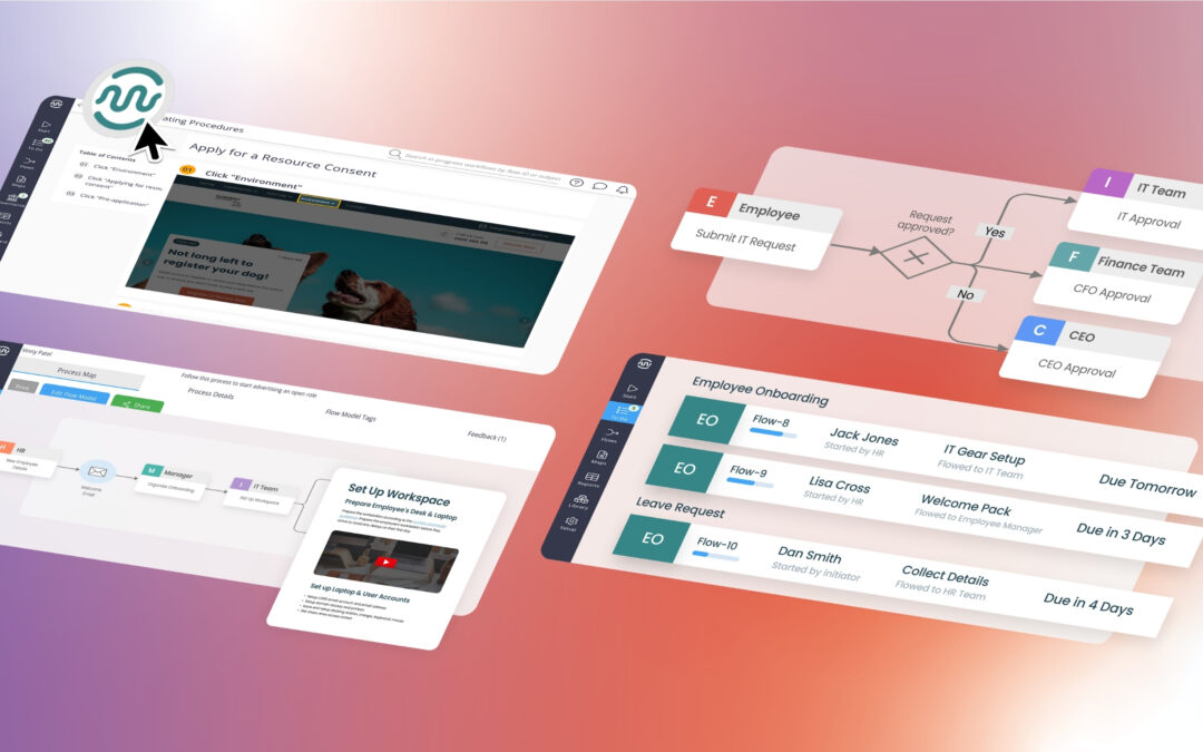 Process Maps, SOPs, Automated Workflows: What’s the Difference