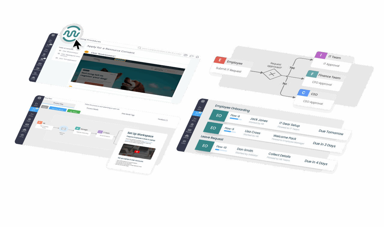 Flowingly Process Map Flowingly | Process & Workflow Software For Teams