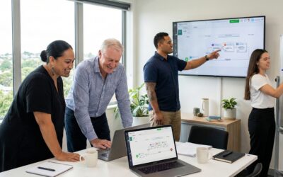 What Good Looks Like: The Future of Modern Council Teams