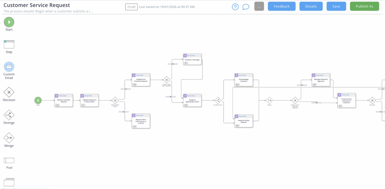 Flowingly Process Map Meet Flowingly's AI Map Builder - giving teams a process mapping headstart