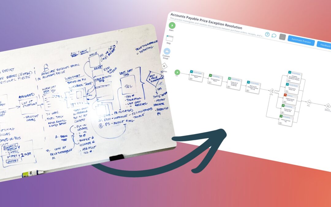 Turn Documents Into Process Maps With AI