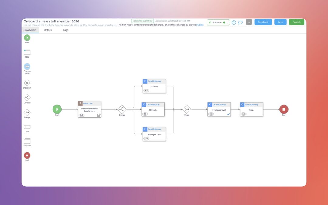 Introducing Tabs in Modeler