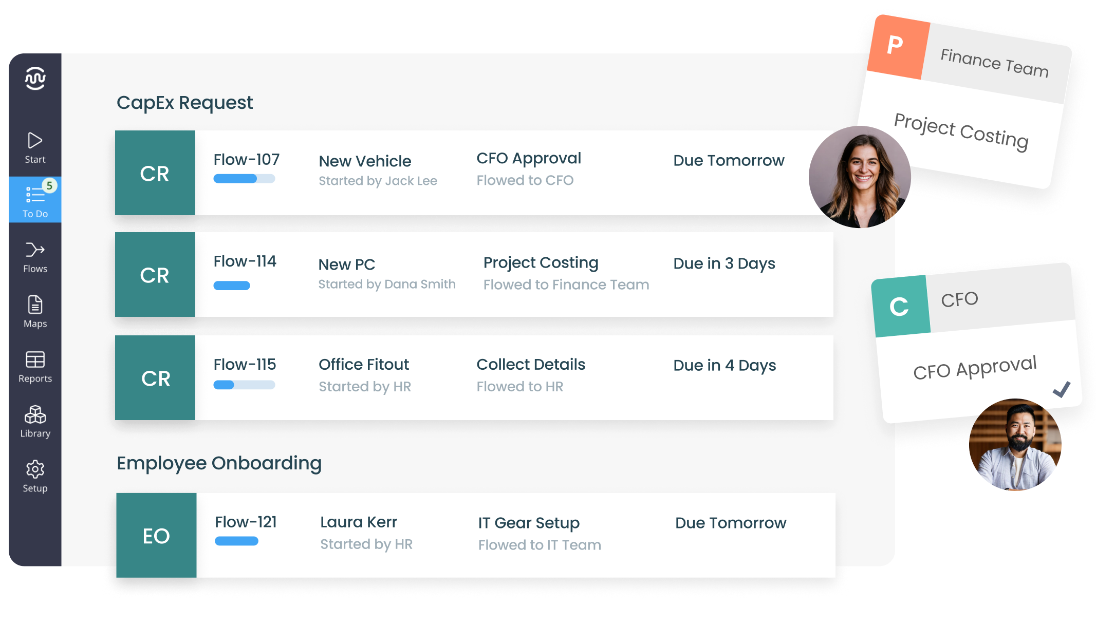 Flowingly workflow governance and visibility
