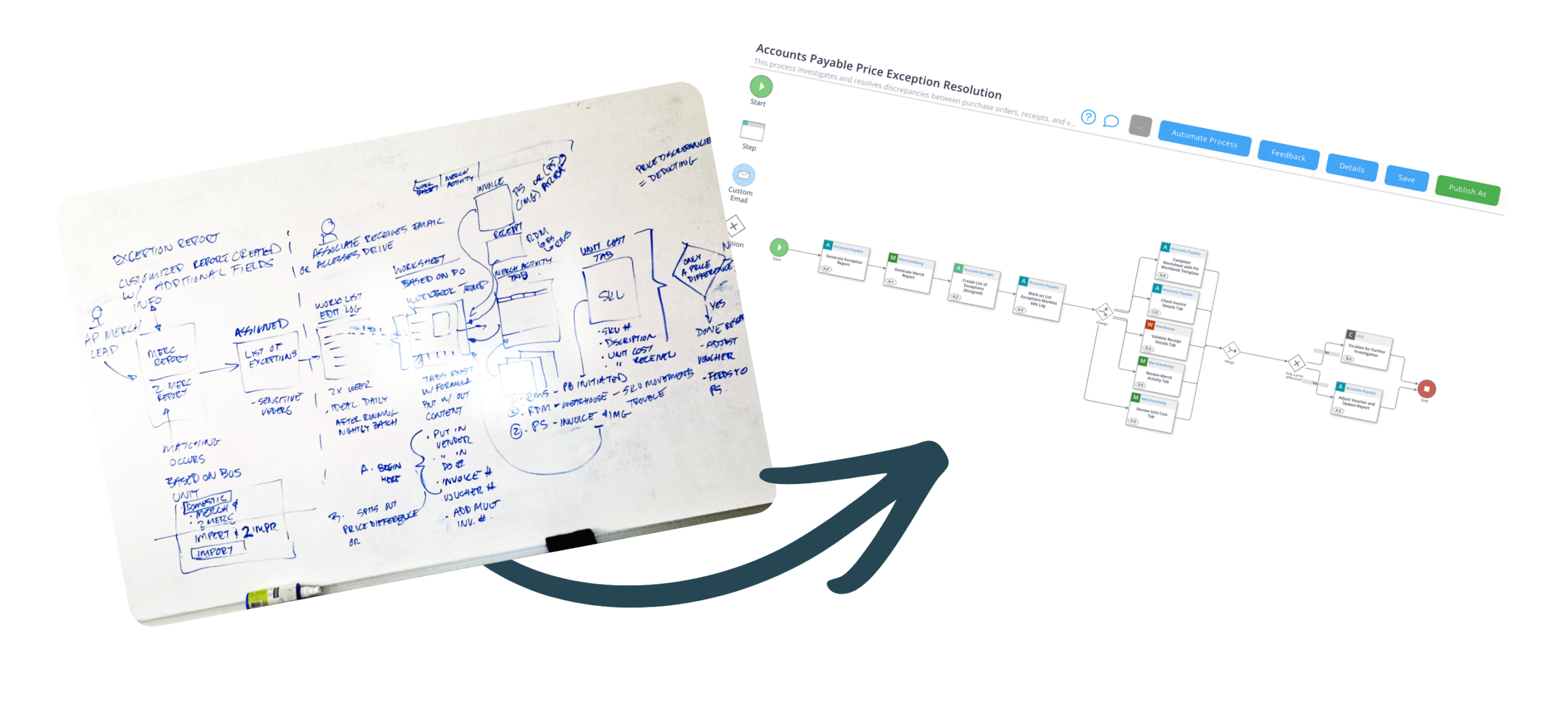Flowingly AI process map builder drafting a map from a description