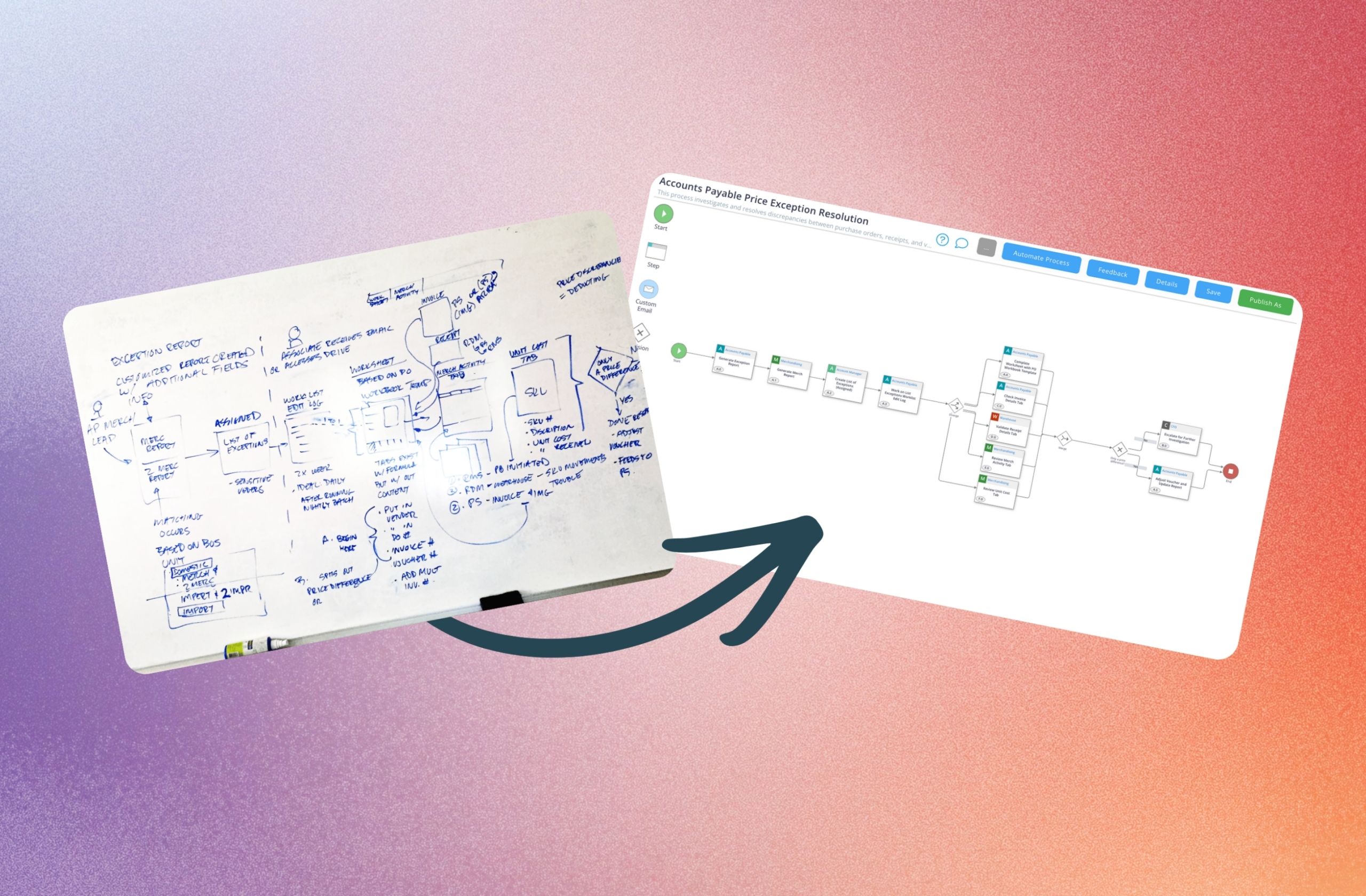 Flowingly Mapping Pro AI-generated first process map