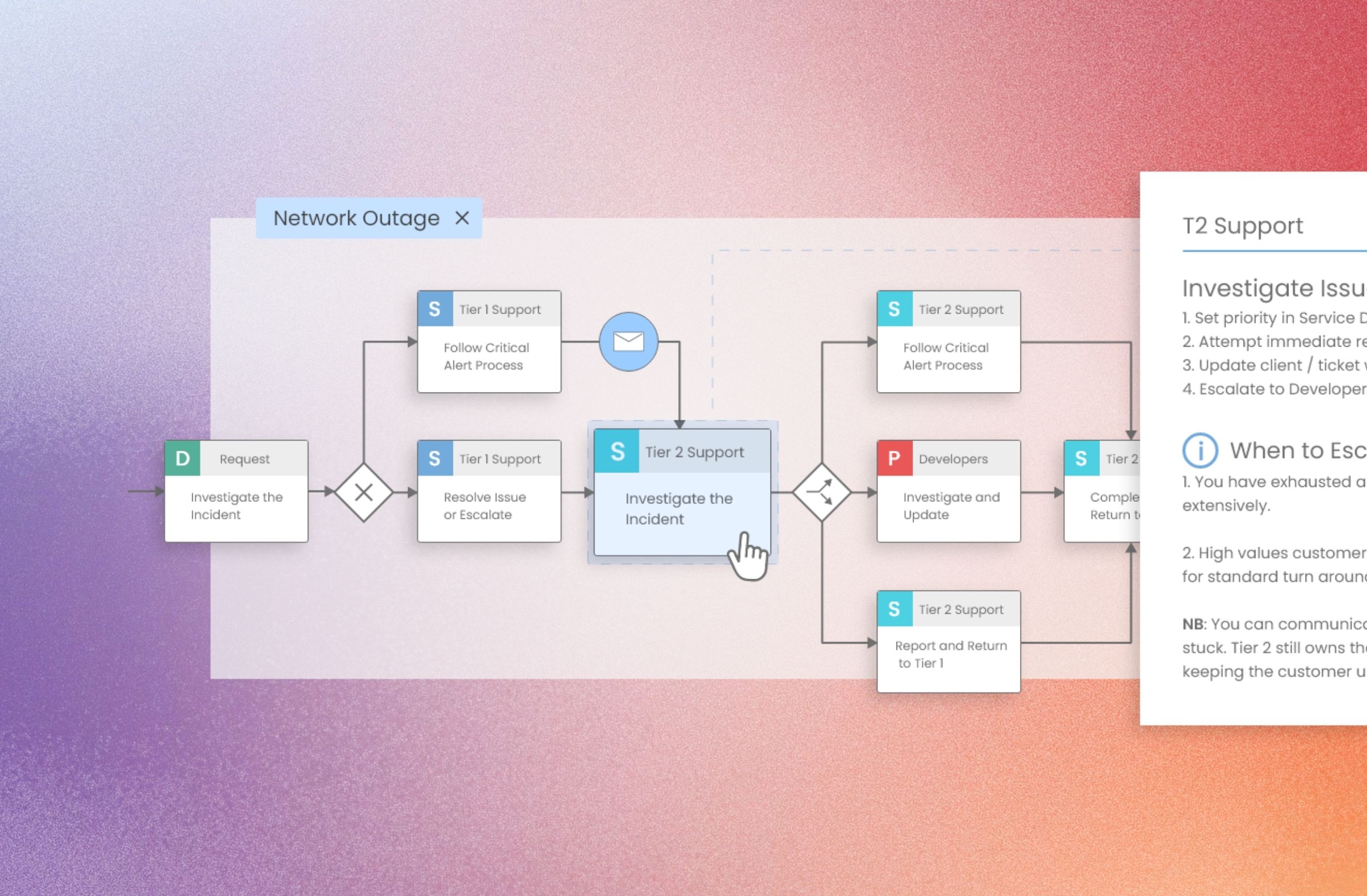 Flowingly Mapping Pro keeping process maps current